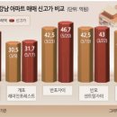 반포좋은공인중개사사무소 이미지