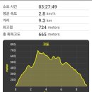 장군마을길 | [천안]광덕산! (강당골 코스) 장군바위도 있고 편안한 산행이긴 한데 100명산까지는 글쎄다.
