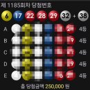 행운로또 티스토리