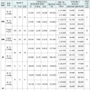 일광 행복주택 앞(1) 이미지