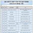 김남용내과의원 네이버블로그