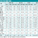 번성기업