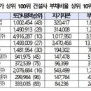 한진교통㈜ 이미지