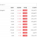 인천공항에너지 북측 네이버블로그