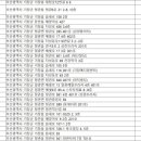 (의)서일의료재단기장병원 이미지