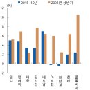 내년도 세계경제의 특징 및 리스크 점검 이미지