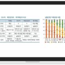 차이한