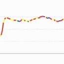 시흥계곡 주차장 이미지