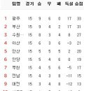 6월 21일의 스포츠 이미지