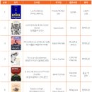 (주)베스트원 인터내셔날 | 스페인 출판시장 현상: 11년 연속 성장의 비결과 종이책·오프라인 서점의 재부상