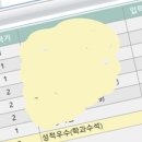 맘스터치포이 이미지