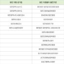 재단법인 대전고암미술문화재단 이미지