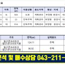 성은1소류지 네이버블로그