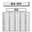 (주)7한세투어