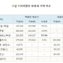 세이티유통
