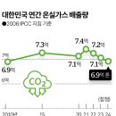 한국산업가스 - 김포시 | 한국산업가스