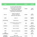 에스디바이오센서 주식회사 이미지