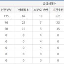 익산자이아파트 이미지