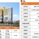 헤리움마트 이미지