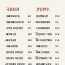 인생후라이드맥주