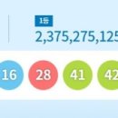 드림로또복권 네이버블로그