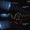 우주상회 이미지