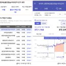 e편한세상 용인한숲시티 4단지 어린이놀이터1(404동 앞) | e편한세상용인한숲시티, 한숲시티5단지 한번 보실까요?
