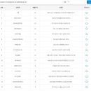세븐일레븐남양주차산점