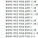 삼양로(삼양로, 삼금로) 네이버블로그