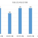 대원산업 이미지