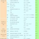 법 상식 - 공소시효 일람표 이미지