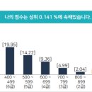 IPAT 지식재산능력시험 상위 0.1% 공부팁 &amp; 시험후기🩷/ 공부방법/ 1급 수준/ 지식재산창출/ 지식재산...