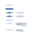 수신주유소 이미지