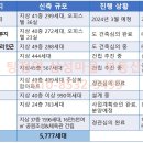 다온건축㈜ 이미지