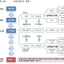 류-컨설팅 이미지