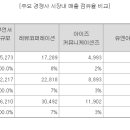 유앤아이코퍼레이션