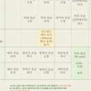 애월 황토 독채 휴스테이 이미지