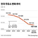남부주유소 이미지