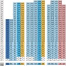 더샵디오션시티 이미지