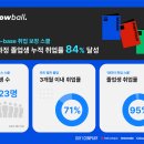 베이스컴퍼니