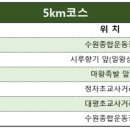 대평초교 사거리 이미지