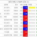 대영바이오 이미지