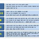 동도마트 이미지