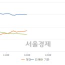 리켐코리아 이미지