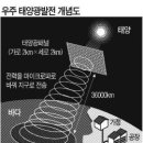 종이접기(청소년) 이미지