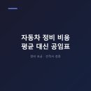 뉴서울자동차부분정비업소 | 자동차 정비 비용 총정리, 항목별 평균 대신 공임표 확인법