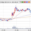 9월 21일(월) 단기추천주 = 선도전기, 두산인프라코어 이미지