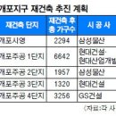 재건축 사업 가능한 주요 저층 아파트, 서울 강남 개포지구 재건축 추진계획 이미지