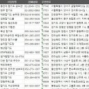 장림무예스쿨 이미지