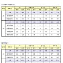 감일좋은부동산공인중개사사무소 이미지
